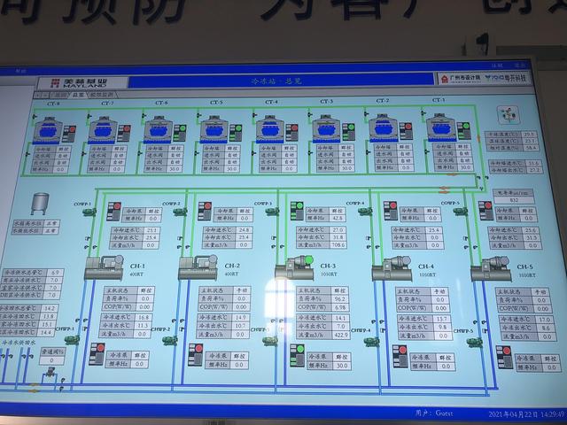 空调节能或成广州建筑的低碳抓手？专家：要打造高效制冷机房-第3张图片-深圳弱电安装公司|深圳弱电安装工程|深圳弱电系统集成-【众番科技】