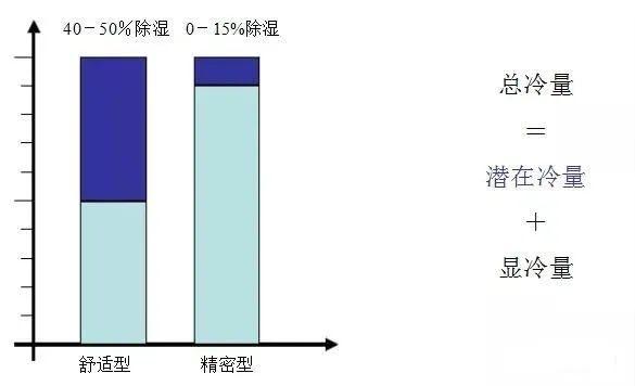 弱电工程机房空调基础知识汇总-第2张图片-深圳弱电安装公司|深圳弱电安装工程|深圳弱电系统集成-【众番科技】