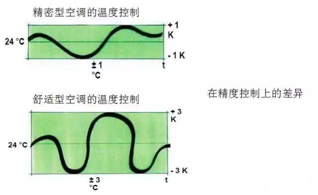 弱电工程机房空调基础知识汇总-第5张图片-深圳弱电安装公司|深圳弱电安装工程|深圳弱电系统集成-【众番科技】