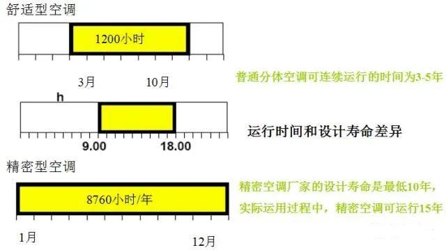 弱电工程机房空调基础知识汇总-第7张图片-深圳弱电安装公司|深圳弱电安装工程|深圳弱电系统集成-【众番科技】