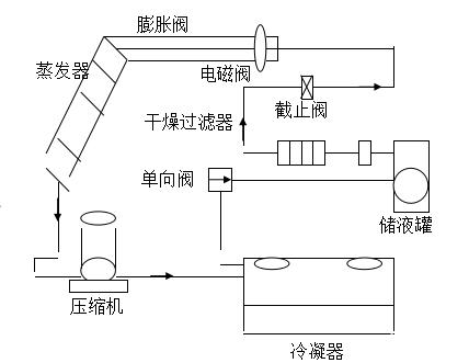 弱电工程机房空调基础知识汇总-第8张图片-深圳弱电安装公司|深圳弱电安装工程|深圳弱电系统集成-【众番科技】