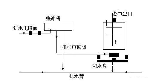 弱电工程机房空调基础知识汇总-第9张图片-深圳弱电安装公司|深圳弱电安装工程|深圳弱电系统集成-【众番科技】