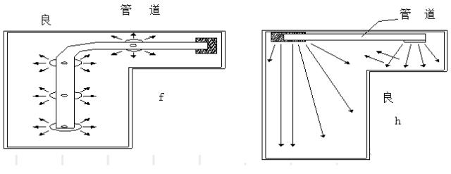 弱电工程机房空调基础知识汇总-第13张图片-深圳弱电安装公司|深圳弱电安装工程|深圳弱电系统集成-【众番科技】