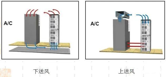 弱电工程机房空调基础知识汇总-第14张图片-深圳弱电安装公司|深圳弱电安装工程|深圳弱电系统集成-【众番科技】