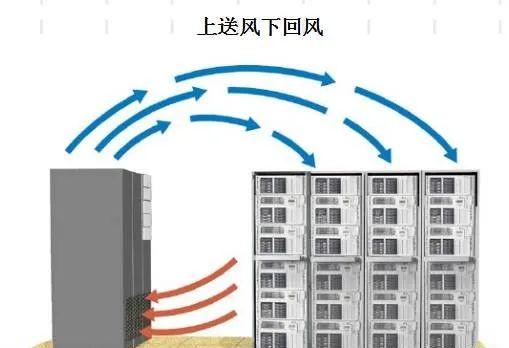 弱电工程机房空调基础知识汇总-第15张图片-深圳弱电安装公司|深圳弱电安装工程|深圳弱电系统集成-【众番科技】