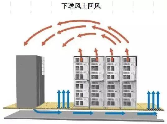 弱电工程机房空调基础知识汇总-第16张图片-深圳弱电安装公司|深圳弱电安装工程|深圳弱电系统集成-【众番科技】