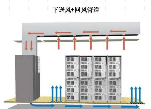 弱电工程机房空调基础知识汇总-第17张图片-深圳弱电安装公司|深圳弱电安装工程|深圳弱电系统集成-【众番科技】