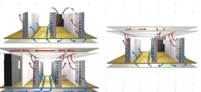 弱电工程机房空调基础知识汇总-第18张图片-深圳弱电安装公司|深圳弱电安装工程|深圳弱电系统集成-【众番科技】
