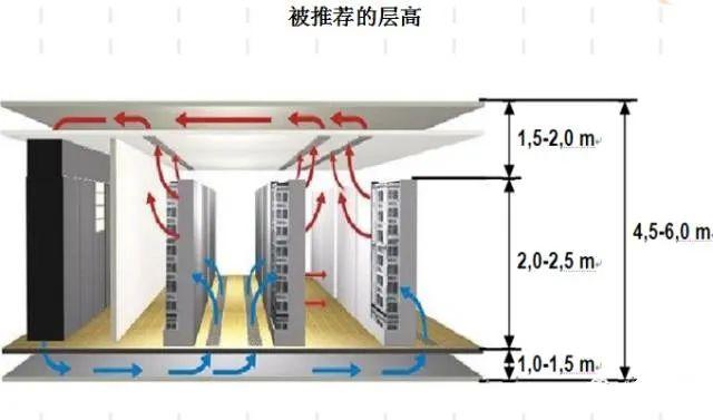 弱电工程机房空调基础知识汇总-第19张图片-深圳弱电安装公司|深圳弱电安装工程|深圳弱电系统集成-【众番科技】