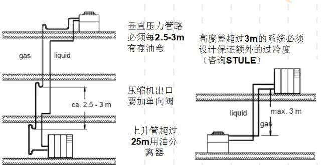 弱电工程机房空调基础知识汇总-第21张图片-深圳弱电安装公司|深圳弱电安装工程|深圳弱电系统集成-【众番科技】