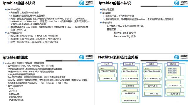 Linux运维必备！超详细总结Linux防火墙核心知识及常用命令-第3张图片-深圳弱电安装公司|深圳弱电安装工程|深圳弱电系统集成-【众番科技】