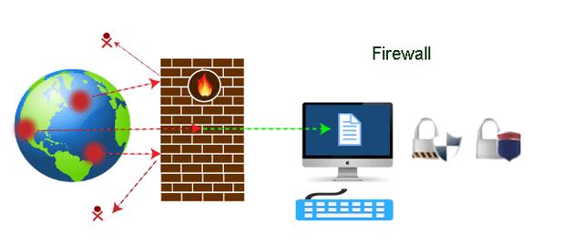 用简单的语言解释不同类型的防火墙-第3张图片-深圳弱电安装公司|深圳弱电安装工程|深圳弱电系统集成-【众番科技】