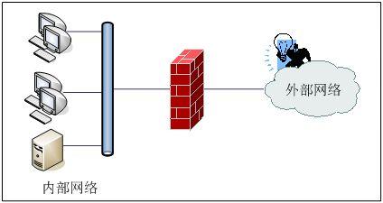 “防火墙”可以阻挡“黑客”的进攻吗？-第1张图片-深圳弱电安装公司|深圳弱电安装工程|深圳弱电系统集成-【众番科技】