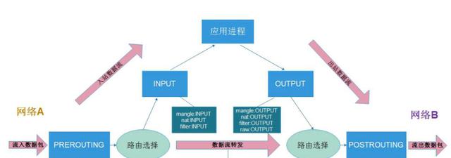 “防火墙”可以阻挡“黑客”的进攻吗？-第2张图片-深圳弱电安装公司|深圳弱电安装工程|深圳弱电系统集成-【众番科技】