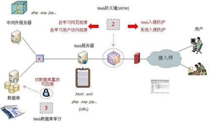 “防火墙”可以阻挡“黑客”的进攻吗？-第3张图片-深圳弱电安装公司|深圳弱电安装工程|深圳弱电系统集成-【众番科技】