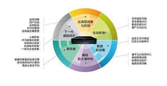 “防火墙”可以阻挡“黑客”的进攻吗？-第4张图片-深圳弱电安装公司|深圳弱电安装工程|深圳弱电系统集成-【众番科技】