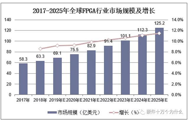 FPGA厂家谁家强？-第1张图片-深圳弱电安装公司|深圳弱电安装工程|深圳弱电系统集成-【众番科技】