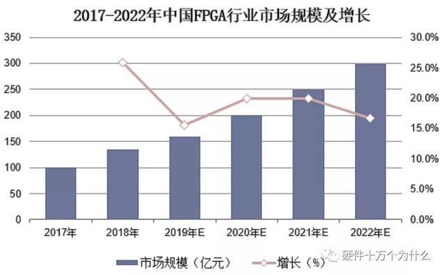 FPGA厂家谁家强？-第2张图片-深圳弱电安装公司|深圳弱电安装工程|深圳弱电系统集成-【众番科技】