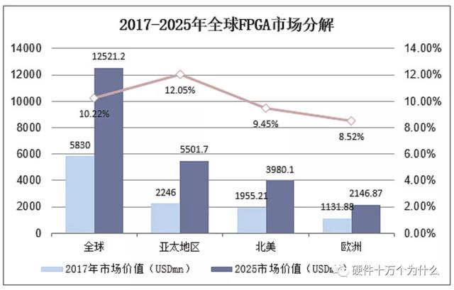 FPGA厂家谁家强？-第3张图片-深圳弱电安装公司|深圳弱电安装工程|深圳弱电系统集成-【众番科技】