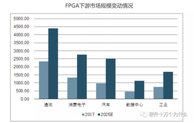 FPGA厂家谁家强？-第4张图片-深圳弱电安装公司|深圳弱电安装工程|深圳弱电系统集成-【众番科技】