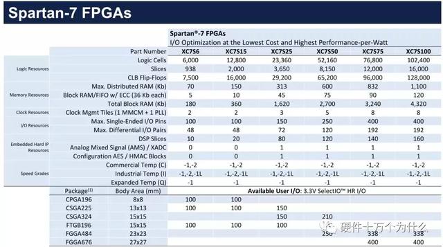 FPGA厂家谁家强？-第11张图片-深圳弱电安装公司|深圳弱电安装工程|深圳弱电系统集成-【众番科技】