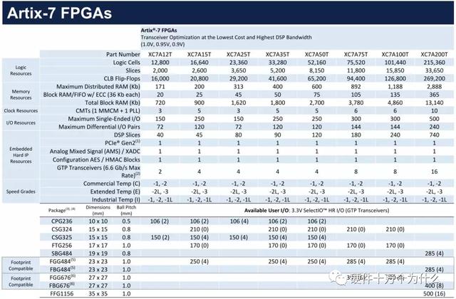 FPGA厂家谁家强？-第12张图片-深圳弱电安装公司|深圳弱电安装工程|深圳弱电系统集成-【众番科技】