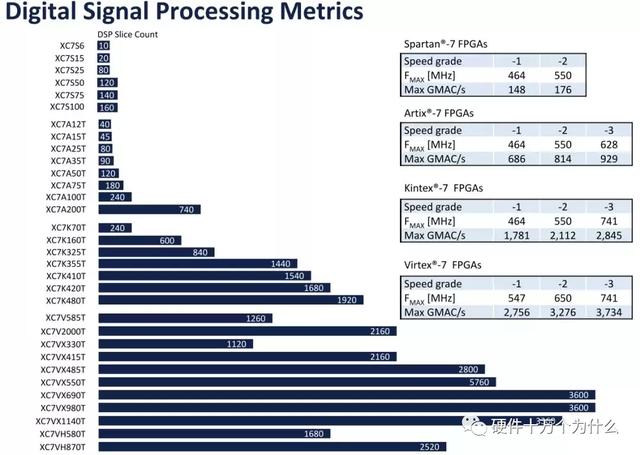 FPGA厂家谁家强？-第16张图片-深圳弱电安装公司|深圳弱电安装工程|深圳弱电系统集成-【众番科技】