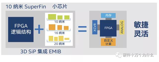 FPGA厂家谁家强？-第23张图片-深圳弱电安装公司|深圳弱电安装工程|深圳弱电系统集成-【众番科技】