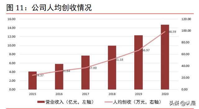 宇瞳光学深度报告：全球安防镜头领军企业，下游发展驱动业绩增长-第4张图片-深圳弱电安装公司|深圳弱电安装工程|深圳弱电系统集成-【众番科技】