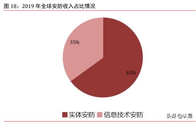 宇瞳光学深度报告：全球安防镜头领军企业，下游发展驱动业绩增长-第8张图片-深圳弱电安装公司|深圳弱电安装工程|深圳弱电系统集成-【众番科技】