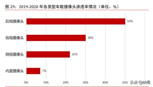 宇瞳光学深度报告：全球安防镜头领军企业，下游发展驱动业绩增长-第13张图片-深圳弱电安装公司|深圳弱电安装工程|深圳弱电系统集成-【众番科技】