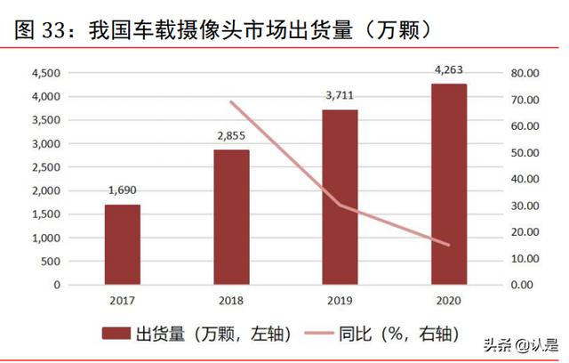 宇瞳光学深度报告：全球安防镜头领军企业，下游发展驱动业绩增长-第14张图片-深圳弱电安装公司|深圳弱电安装工程|深圳弱电系统集成-【众番科技】