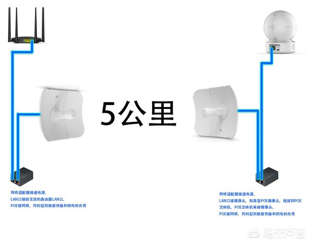 家里没有网，有220v电源，想装个摄像头实现手机远程监控可以吗？-第1张图片-深圳弱电安装公司|深圳弱电安装工程|深圳弱电系统集成-【众番科技】
