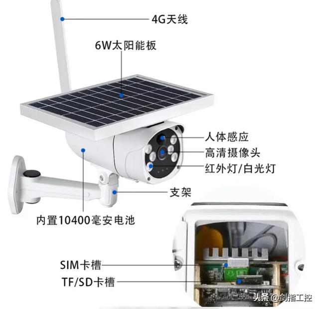 没有wifi，手机时时监控大棚内小动物，需要什么终端设备？-第5张图片-深圳弱电安装公司|深圳弱电安装工程|深圳弱电系统集成-【众番科技】