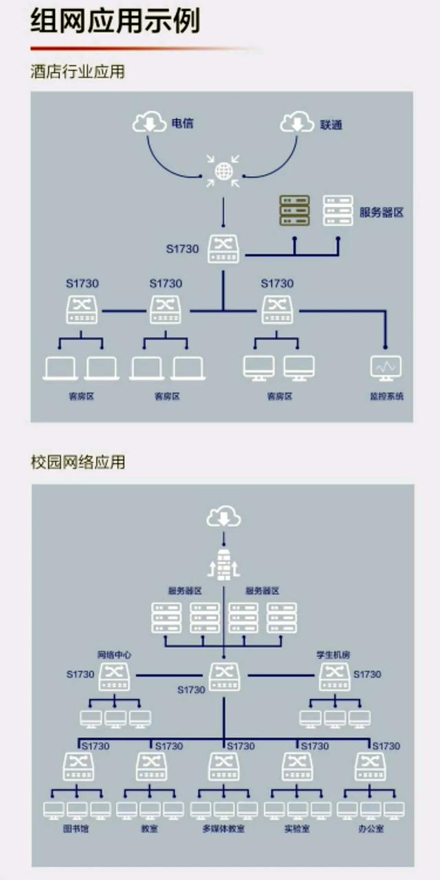 监控POE供电交换机最大传输距离有多远？-第3张图片-深圳弱电安装公司|深圳弱电安装工程|深圳弱电系统集成-【众番科技】