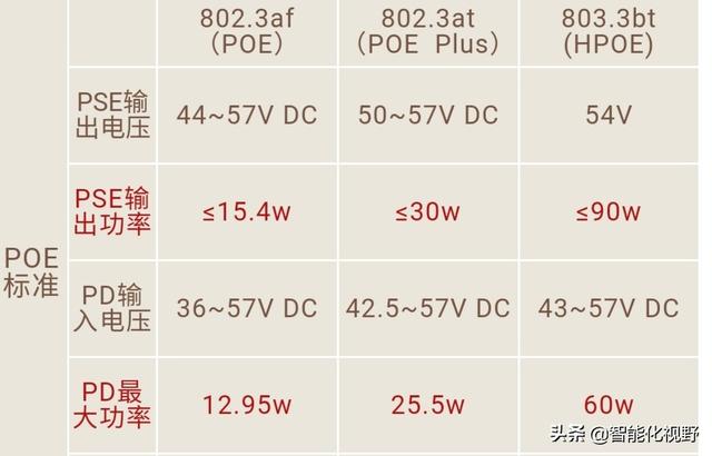 POE交换机和普通交换机有什么区别？-第1张图片-深圳弱电安装公司|深圳弱电安装工程|深圳弱电系统集成-【众番科技】