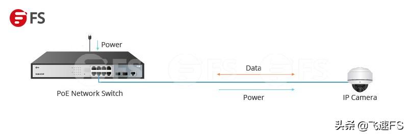 「疑问解答」PoE交换机是什么？为什么需要PoE交换机？-第1张图片-深圳弱电安装公司|深圳弱电安装工程|深圳弱电系统集成-【众番科技】
