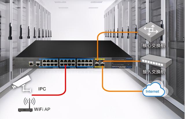 网络监控系统中如何选择和配置PoE交换机-第1张图片-深圳弱电安装公司|深圳弱电安装工程|深圳弱电系统集成-【众番科技】