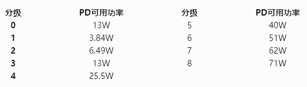 经常看到交换机带POE供电，你了解POE吗？-第1张图片-深圳弱电安装公司|深圳弱电安装工程|深圳弱电系统集成-【众番科技】
