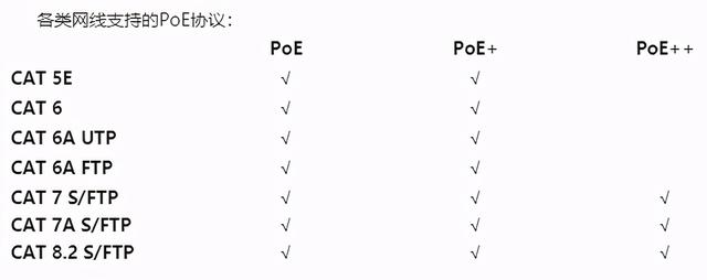 经常看到交换机带POE供电，你了解POE吗？-第2张图片-深圳弱电安装公司|深圳弱电安装工程|深圳弱电系统集成-【众番科技】