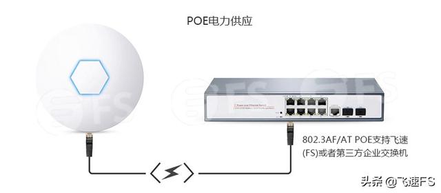 PoE交换机可以当普通交换机吗？-第1张图片-深圳弱电安装公司|深圳弱电安装工程|深圳弱电系统集成-【众番科技】