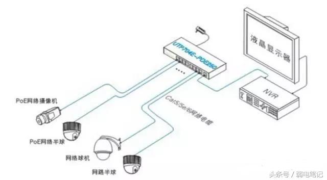 PoE交换机的4种连接方式，你都遇到过了吗-第1张图片-深圳弱电安装公司|深圳弱电安装工程|深圳弱电系统集成-【众番科技】