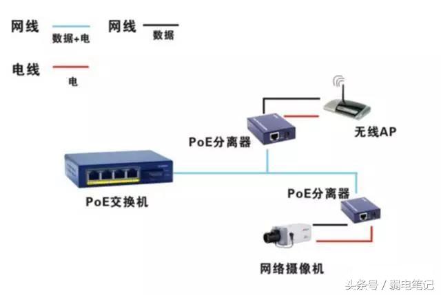 PoE交换机的4种连接方式，你都遇到过了吗-第2张图片-深圳弱电安装公司|深圳弱电安装工程|深圳弱电系统集成-【众番科技】