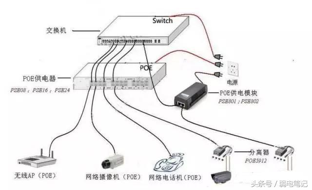 PoE交换机的4种连接方式，你都遇到过了吗-第3张图片-深圳弱电安装公司|深圳弱电安装工程|深圳弱电系统集成-【众番科技】