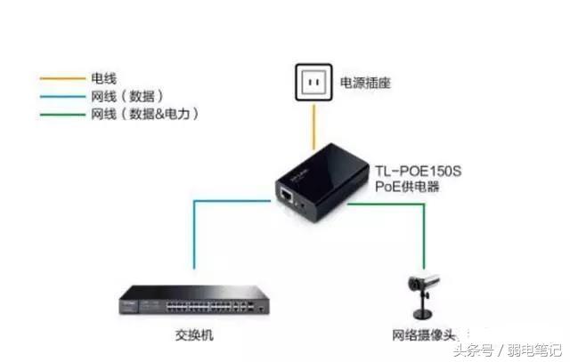 PoE交换机的4种连接方式，你都遇到过了吗-第4张图片-深圳弱电安装公司|深圳弱电安装工程|深圳弱电系统集成-【众番科技】