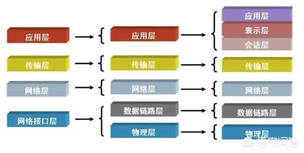 如何从零学习三层交换机？-第2张图片-深圳弱电安装公司|深圳弱电安装工程|深圳弱电系统集成-【众番科技】