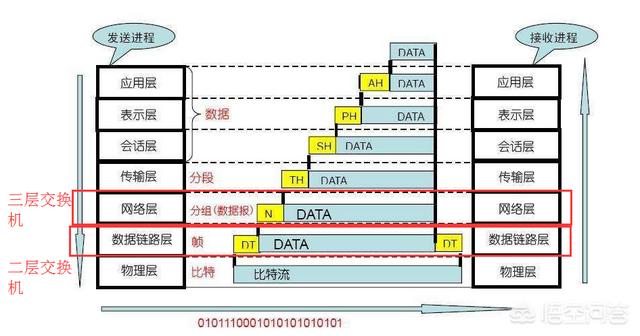 什么是三层交换机？哪些地方要用到？-第2张图片-深圳弱电安装公司|深圳弱电安装工程|深圳弱电系统集成-【众番科技】