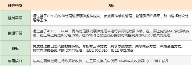 图解三层交换机：局域网都用它来组网-第6张图片-深圳弱电安装公司|深圳弱电安装工程|深圳弱电系统集成-【众番科技】
