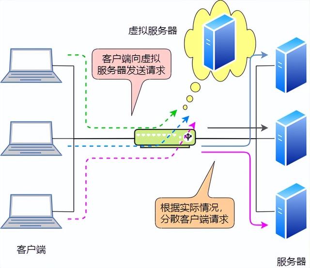 图解三层交换机：局域网都用它来组网-第12张图片-深圳弱电安装公司|深圳弱电安装工程|深圳弱电系统集成-【众番科技】