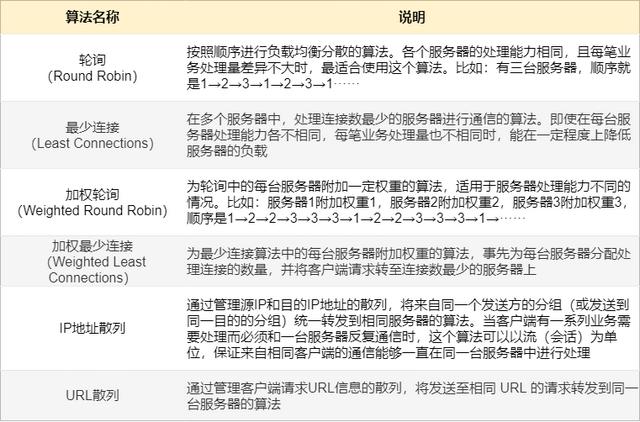 图解三层交换机：局域网都用它来组网-第13张图片-深圳弱电安装公司|深圳弱电安装工程|深圳弱电系统集成-【众番科技】